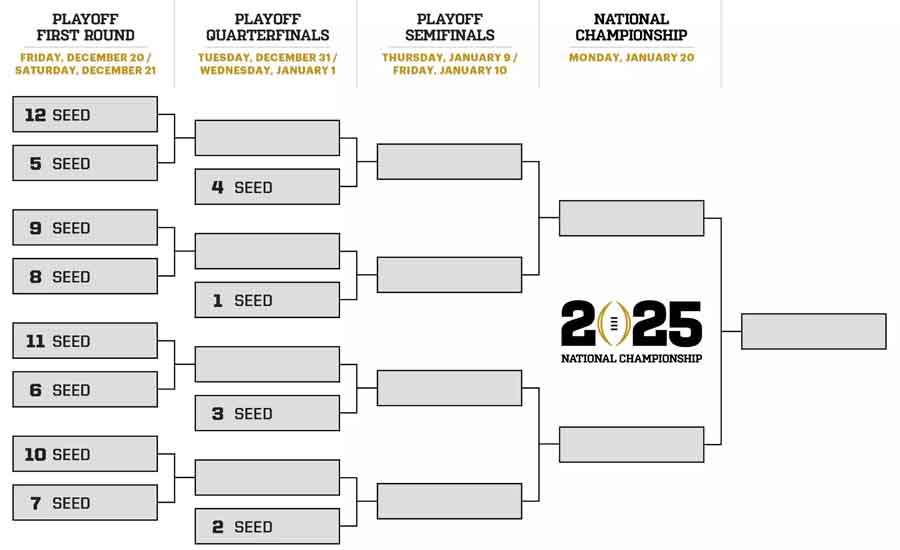 CFP Bracket